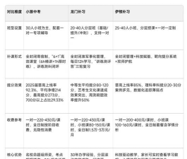 西安伊顿教育2024全日制中考冲刺班收费是多少 西安伊顿教育2024全日制中考冲刺班收费是多少
