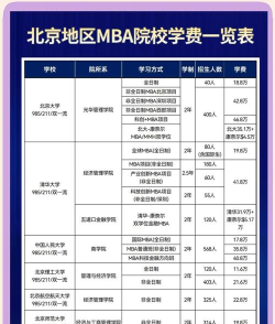 2024北京建筑大学国际班值得读吗 2024北京建筑大学国际班值得读吗