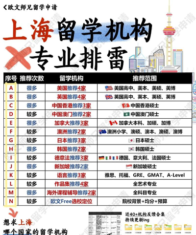 2024上海留学中介机构排名前十 2024上海留学中介机构排名前十