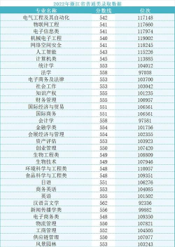 2024浙江万里学院新生报到日期 2024浙江万里学院新生报到日期