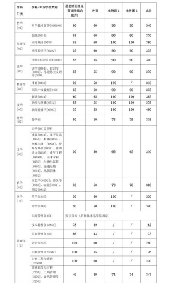 2024上海交大出国留学预科要求高吗 2024上海交大出国留学预科要求高吗