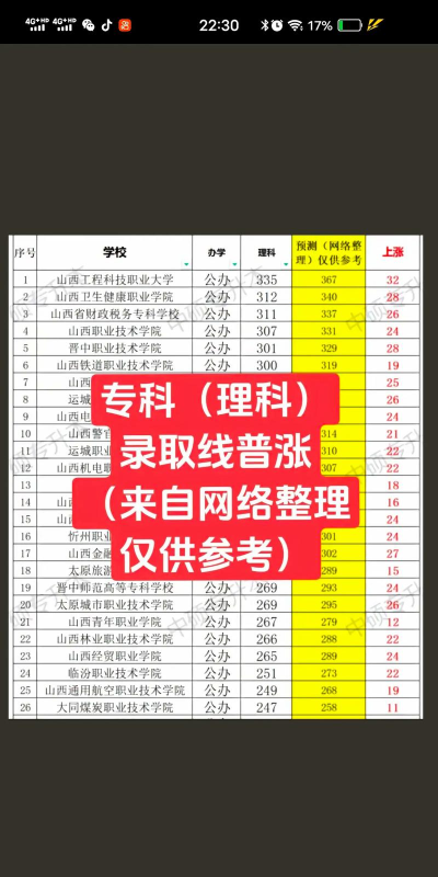 山西国土资源学校2024年有哪些专业 山西国土资源学校2024年有哪些专业