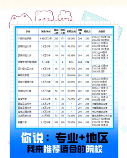 临汾会计学校2024年有哪些专业 临汾会计学校2024年有哪些专业