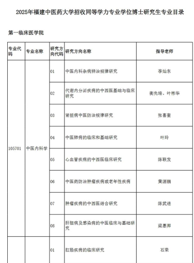 2025福建中医药大学同等学力申硕招生简章 2025福建中医药大学同等学力申硕招生简章