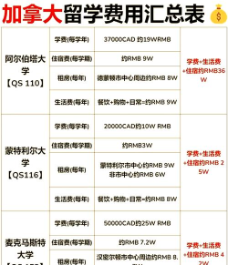 2024北外加拿大留学项目有哪些 2024北外加拿大留学项目有哪些