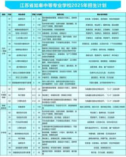 江苏如皋中等专业学校2024年有哪些专业 江苏如皋中等专业学校2024年有哪些专业