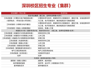 2024哈尔滨工业大学1+3好就业吗 2024哈尔滨工业大学1+3好就业吗
