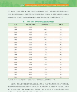 2024对外2加3项目怎么样 2024对外2加3项目怎么样