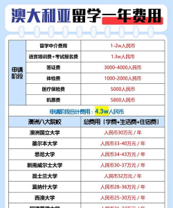 四川去澳大利亚读高中费用多少 四川去澳大利亚读高中费用多少