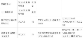 2024北外韩国留学项目介绍 2024北外韩国留学项目介绍
