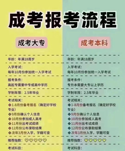 2024人大hnd招生条件是什么 2024人大hnd招生条件是什么