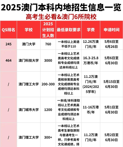 2025港澳高校招生要求 2025港澳高校招生要求