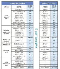 2024北语留学法语班有什么优势 2024北语留学法语班有什么优势
