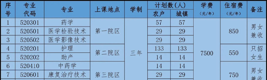 京山卫生学校2024年有哪些专业 京山卫生学校2024年有哪些专业