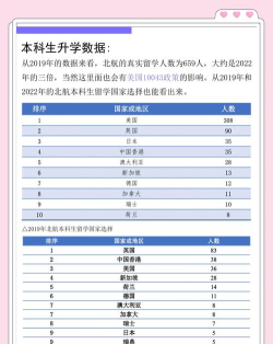 2024北航3+1留学项目靠谱吗 2024北航3+1留学项目靠谱吗