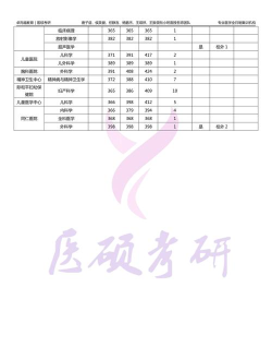 2024上海交通大学留学学费一年多少 2024上海交通大学留学学费一年多少