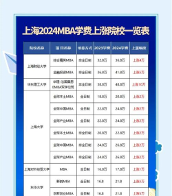 2024上海交通大学留学预科费用高吗 2024上海交通大学留学预科费用高吗