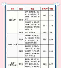 陕西城市经济学校2024年报名一年多少学费 陕西城市经济学校2024年报名一年多少学费