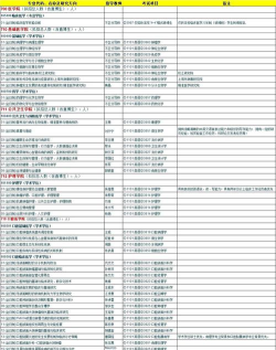 2024上海交大留学官方网提供什么资料 2024上海交大留学官方网提供什么资料