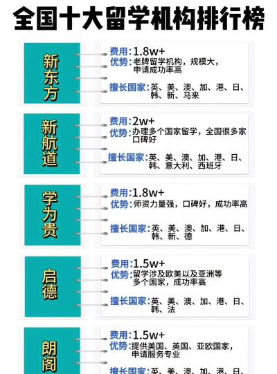 2024帮助出国留学的机构有哪些 2024帮助出国留学的机构有哪些