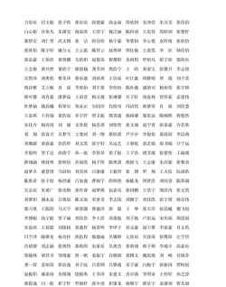 绥阳中等职业学校2024年学费多少钱一年 绥阳中等职业学校2024年学费多少钱一年
