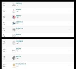 2024意大利国际本科有哪些学校 2024意大利国际本科有哪些学校