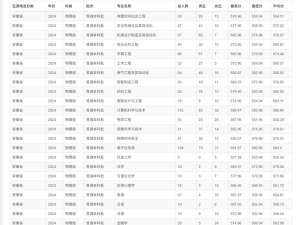 2024合肥有国际本科吗 2024合肥有国际本科吗