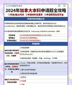 2024高中生毕业留学加拿大怎么样 2024高中生毕业留学加拿大怎么样