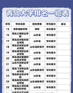 2024青岛大学国际本科是正规的吗 2024青岛大学国际本科是正规的吗