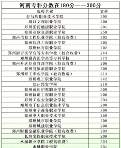 300多分能上什么大专 300多分能上什么大专