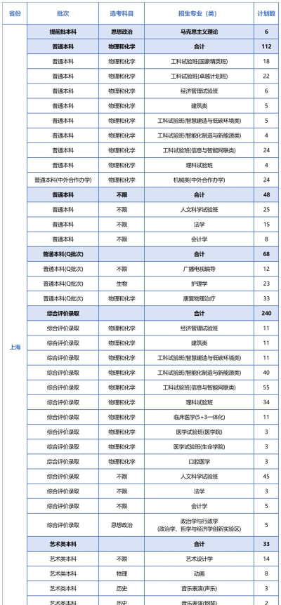 同济大学2025年招生计划 同济大学2025年招生计划