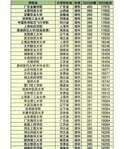 350到400分的二本大学有哪些 350到400分的二本大学有哪些