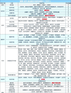 高考选专业选的是什么 高考选专业选的是什么