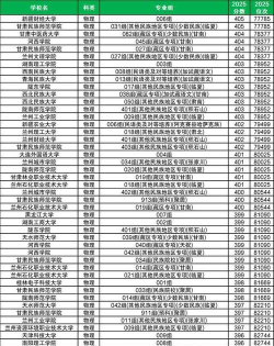 400分左右二本大学公办有哪些 400分左右二本大学公办有哪些