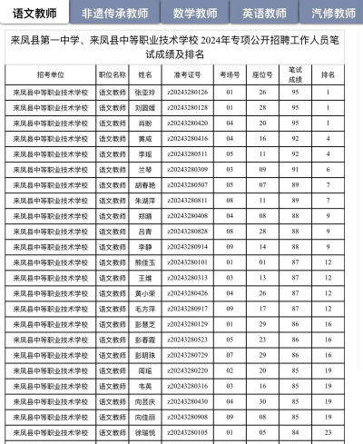 恩施中等职业技术学校2024年有哪些专业 恩施中等职业技术学校2024年有哪些专业