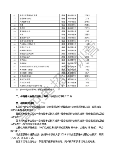 扬州市弘扬中等专业学校2024年有哪些专业 扬州市弘扬中等专业学校2024年有哪些专业