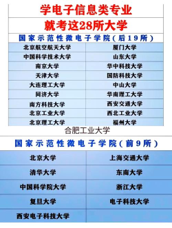 电子四大名校是哪些院校 电子四大名校是哪些院校