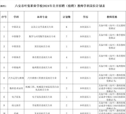 六安市叶集职业学校2024年学费多少 六安市叶集职业学校2024年学费多少