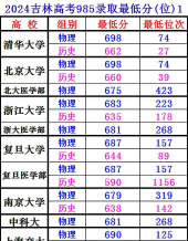 女孩高考478分能上什么大学 女孩高考478分能上什么大学