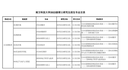 学什么专业进科研院所比较好 学什么专业进科研院所比较好
