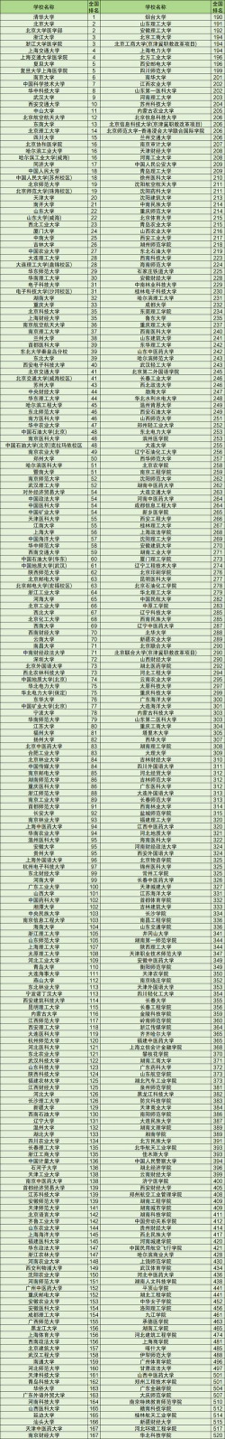 447物化生能考什么学校 447物化生能考什么学校