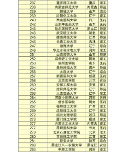 463分的公办二本大学有哪些 463分的公办二本大学有哪些