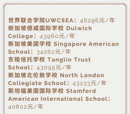 新加坡初中学费一年多少 新加坡初中学费一年多少