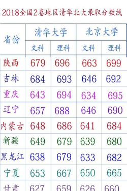 高考分数548多分能上什么大学 高考分数548多分能上什么大学