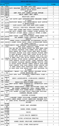 2025物生政能报给环境科学专业吗 2025物生政能报给环境科学专业吗