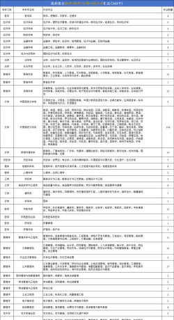2025物化地能报石油工程专业吗 2025物化地能报石油工程专业吗
