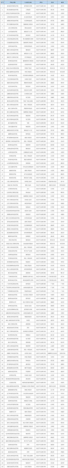 330多分的专科师范类学校有哪些 330多分的专科师范类学校有哪些