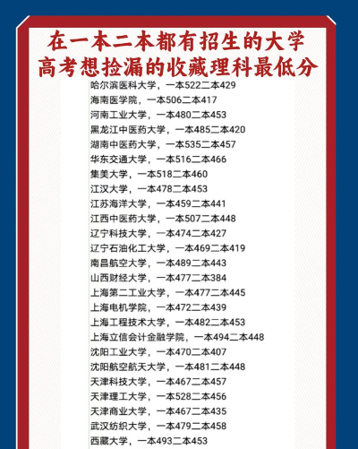 423分可以上的二本大学有哪些 423分可以上的二本大学有哪些