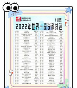 物理类487分有什么好大学可以上 物理类487分有什么好大学可以上