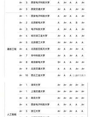 2025物化政487分能报电子信息工程专业吗 2025物化政487分能报电子信息工程专业吗